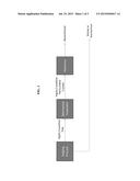 NANOCELLULOSE PRODUCTION USING LIGNOSULFONIC ACID diagram and image