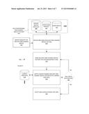 METHODS AND SYSTEMS OF MULTI-DIMENSIONAL AUTOMATED RIDE-SHARING     OPTIMIZATION diagram and image