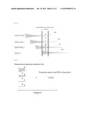 FOURIER TRANSFORM SPECTROSCOPY METHOD, SPECTROSCOPIC DEVICE, AND     SPECTROSCOPIC MEASUREMENT PROGRAM THAT IMPROVE SPECTRAL RESOLUTION AND     SPECTRAL ACCURACY diagram and image