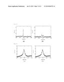 FOURIER TRANSFORM SPECTROSCOPY METHOD, SPECTROSCOPIC DEVICE, AND     SPECTROSCOPIC MEASUREMENT PROGRAM THAT IMPROVE SPECTRAL RESOLUTION AND     SPECTRAL ACCURACY diagram and image