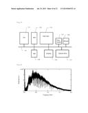 FOURIER TRANSFORM SPECTROSCOPY METHOD, SPECTROSCOPIC DEVICE, AND     SPECTROSCOPIC MEASUREMENT PROGRAM THAT IMPROVE SPECTRAL RESOLUTION AND     SPECTRAL ACCURACY diagram and image