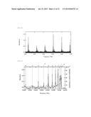 FOURIER TRANSFORM SPECTROSCOPY METHOD, SPECTROSCOPIC DEVICE, AND     SPECTROSCOPIC MEASUREMENT PROGRAM THAT IMPROVE SPECTRAL RESOLUTION AND     SPECTRAL ACCURACY diagram and image