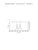 FOURIER TRANSFORM SPECTROSCOPY METHOD, SPECTROSCOPIC DEVICE, AND     SPECTROSCOPIC MEASUREMENT PROGRAM THAT IMPROVE SPECTRAL RESOLUTION AND     SPECTRAL ACCURACY diagram and image