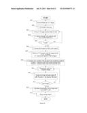 System And Method For Fetal And Maternal Red Blood Cell Counting diagram and image