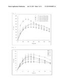 METHOD FOR MEASURING CARBOHYDRATE METABOLISM ABILITY, AND COMPOSITION FOR     USE IN SAID METHOD diagram and image