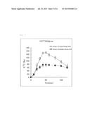 METHOD FOR MEASURING CARBOHYDRATE METABOLISM ABILITY, AND COMPOSITION FOR     USE IN SAID METHOD diagram and image