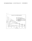 METHOD FOR MEASURING CARBOHYDRATE METABOLISM ABILITY, AND COMPOSITION FOR     USE IN SAID METHOD diagram and image