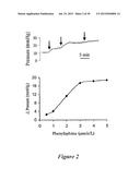 METHODS TO DETERMINE FLUID FILTRATION RATES THROUGH MAMMALIAN LUMINAL     ORGANS diagram and image