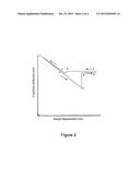 MEASUREMENT OF SURFACE ENERGY COMPONENTS AND WETTABILITY OF RESERVOIR ROCK     UTILIZING ATOMIC FORCE MICROSCOPY diagram and image