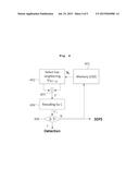 SIGNAL PROCESSING METHOD FOR ULTRA-FAST ACQUISITION AND TRACKING OF     SEVERELY ATTENUATED SPREAD SPECTRUM SIGNALS WITH DOPPLER FREQUENCY AND     APPARATUS THEREOF diagram and image