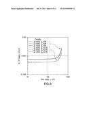 METHOD FOR DETECTING FLUID FRONTS USING A COMBINATION OF ELECTRIC AND     GRAVITY MEASUREMENTS IN BOREHOLES diagram and image