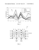 Discrimination Analysis Used with Optical Computing Devices diagram and image