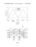 Discrimination Analysis Used with Optical Computing Devices diagram and image