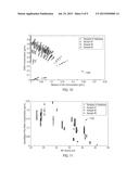 Discrimination Analysis Used with Optical Computing Devices diagram and image