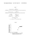 Orthogonal Processing of Organic Materials Used in Electronic and     Electrical Devices diagram and image