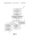 METHODS AND APPARATUSES FOR UTILIZING ADAPTIVE PREDICTIVE ALGORITHMS AND     DETERMINING WHEN TO USE THE ADAPTIVE PREDICTIVE ALGORITHMS FOR VIRTUAL     METROLOGY diagram and image