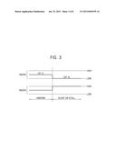 DEVICES ROUTING WAKEUP SIGNALS USING PHYSICAL LAYER, METHODS OF OPERATING     THE SAME, AND DATA PROCESSING SYSTEMS INCLUDING THE SAME diagram and image