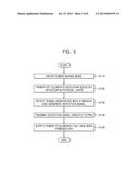 DEVICES ROUTING WAKEUP SIGNALS USING PHYSICAL LAYER, METHODS OF OPERATING     THE SAME, AND DATA PROCESSING SYSTEMS INCLUDING THE SAME diagram and image