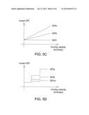 METHOD OF DETERMINING ADAPTIVE DPI CURVE AND TOUCH CONTROL DEVICE USING     THE SAME diagram and image