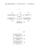 SYSTEM AND METHOD FOR PERFORMING SCROLL USING SCROLLTOP ATTRIBUTE OF WEB     PAGE diagram and image