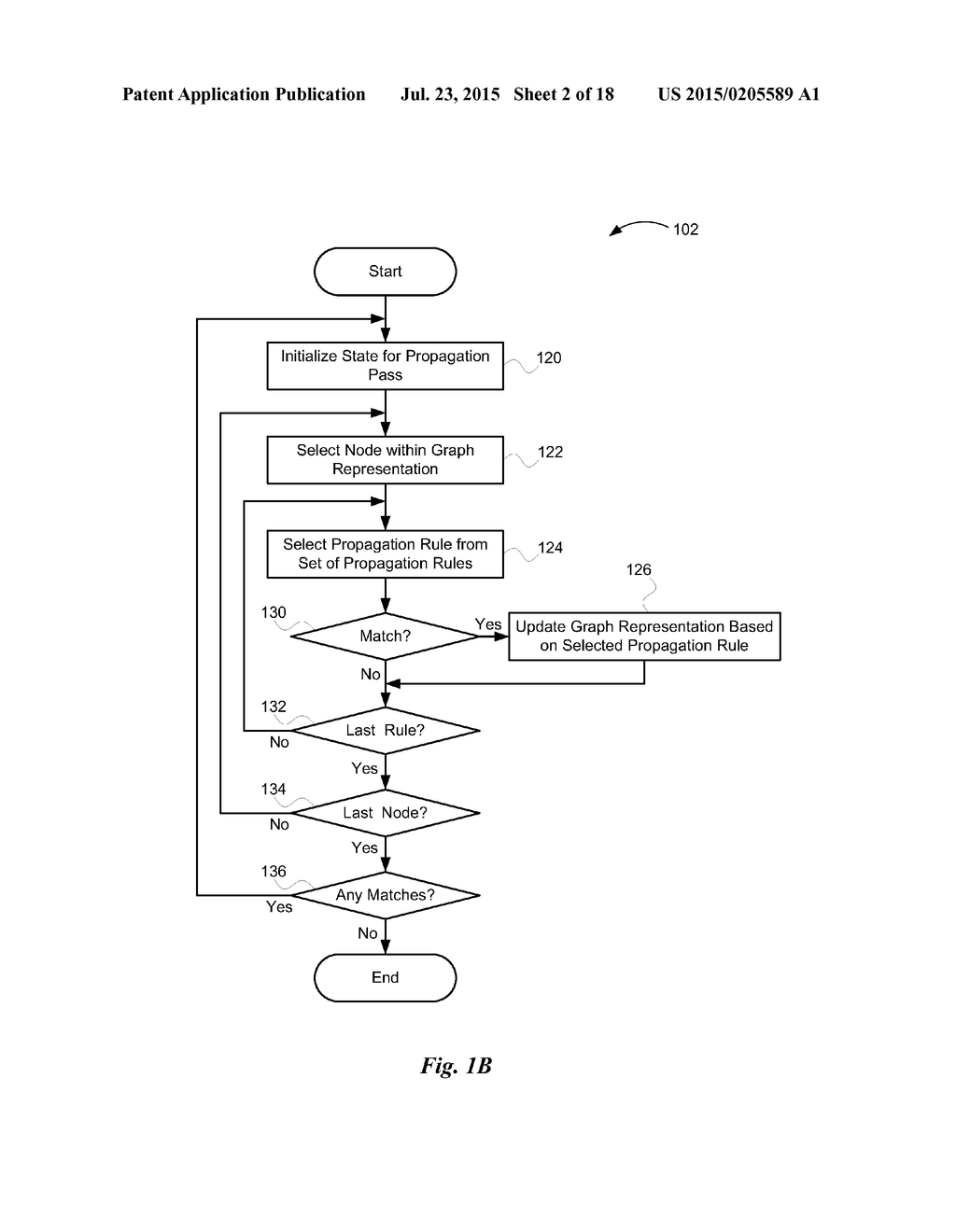 SYSTEM, METHOD, AND COMPUTER PROGRAM PRODUCT FOR IMPROVED POWER EFFICIENCY     DURING PROGRAM CODE EXECUTION - diagram, schematic, and image 03