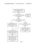 SYSTEM AND METHOD FOR LOGICAL DELETION OF STORED DATA OBJECTS diagram and image