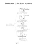 TEST PATHS GENERATION FOR A PHYSICAL SYSTEM diagram and image