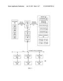 CONTROLLING DIRECT MEMORY ACCESS PAGE MAPPINGS diagram and image