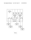 CONTROLLING DIRECT MEMORY ACCESS PAGE MAPPINGS diagram and image