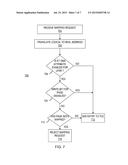 CONTROLLING DIRECT MEMORY ACCESS PAGE MAPPINGS diagram and image