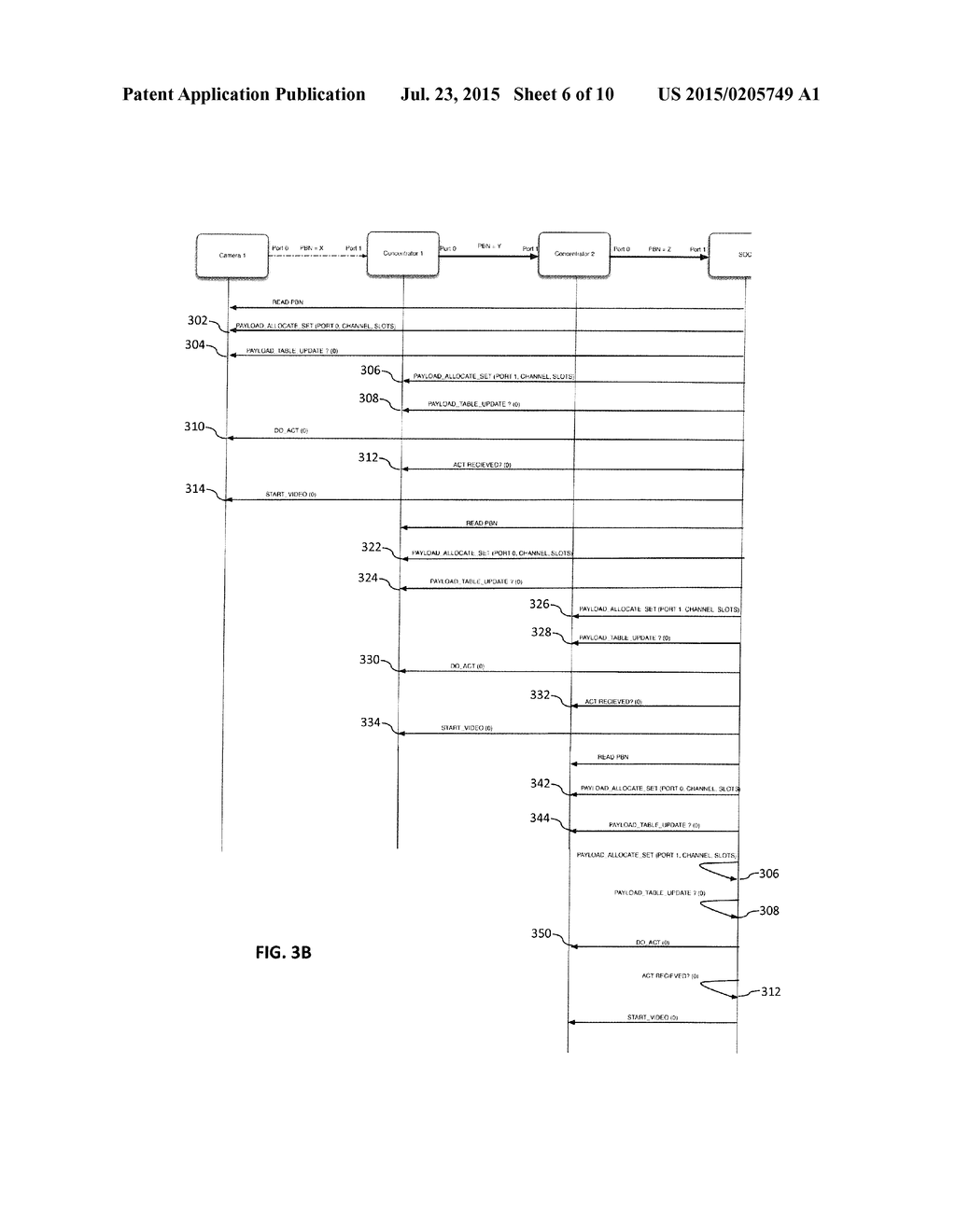 METHODS AND APPARATUS FOR VIRTUAL CHANNEL ALLOCATION VIA A HIGH SPEED BUS     INTERFACE - diagram, schematic, and image 07