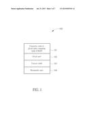 FONT PROCESS METHOD AND FONT PROCESS SYSTEM diagram and image