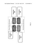 Analyzing Time Variations in a Data Set diagram and image