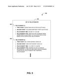 POPULATION AND/OR ANIMATION OF SPATIAL VISUALIZATION(S) diagram and image