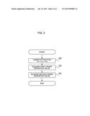 INFORMATION PROCESSING DEVICE, METHOD AND PROGRAM diagram and image