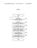 INFORMATION PROCESSING DEVICE, METHOD AND PROGRAM diagram and image