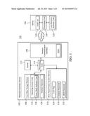 PERSONAL ELECTRONIC DEVICE AND DATA THEFT PREVENTION SYSTEM AND METHOD     THEREOF diagram and image