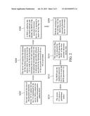 PERSONAL ELECTRONIC DEVICE AND DATA THEFT PREVENTION SYSTEM AND METHOD     THEREOF diagram and image