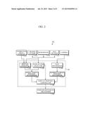 SMART WATCH AND CONTROL METHOD THEREOF diagram and image