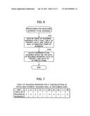 SYSTEM, COMPUTER-ACCESSIBLE MEDIUM AND METHOD FOR PROVIDING WORKER     DISTRIBUTION PLAN ON BASIS OF PRIORITY diagram and image