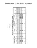 SYSTEM, COMPUTER-ACCESSIBLE MEDIUM AND METHOD FOR PROVIDING WORKER     DISTRIBUTION PLAN ON BASIS OF PRIORITY diagram and image