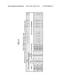 SYSTEM, COMPUTER-ACCESSIBLE MEDIUM AND METHOD FOR PROVIDING WORKER     DISTRIBUTION PLAN ON BASIS OF PRIORITY diagram and image