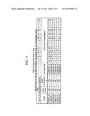 SYSTEM, COMPUTER-ACCESSIBLE MEDIUM AND METHOD FOR PROVIDING WORKER     DISTRIBUTION PLAN ON BASIS OF PRIORITY diagram and image