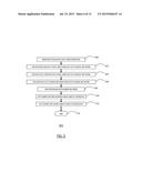 DEVICE AND METHOD FOR FACILITATING FINANCIAL TRANSACTIONS diagram and image