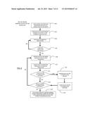 DEVICE AND METHOD FOR FACILITATING FINANCIAL TRANSACTIONS diagram and image