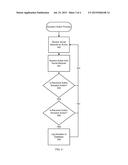 SOCIAL DONATION SYSTEM diagram and image