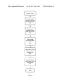 SOCIAL DONATION SYSTEM diagram and image