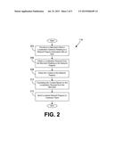 LOCALIZATION OF MERCHANT DATA diagram and image