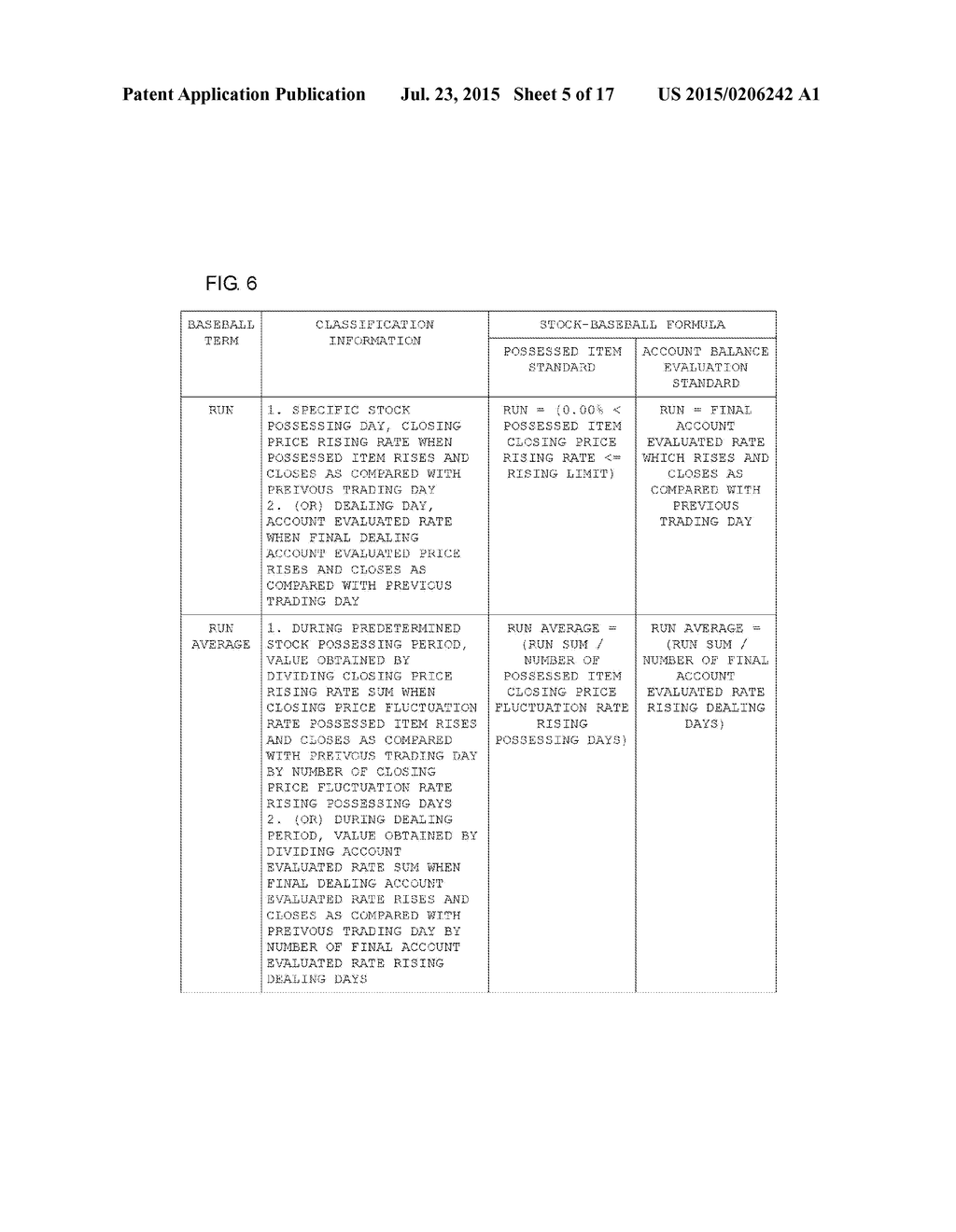 BASEBALL TERMINOLOGY CONNECTED INVESTMENT EVALUATION AND CHARACTERISTIC     ANALYSIS METHOD AND SYSTEM THEREFOR - diagram, schematic, and image 06