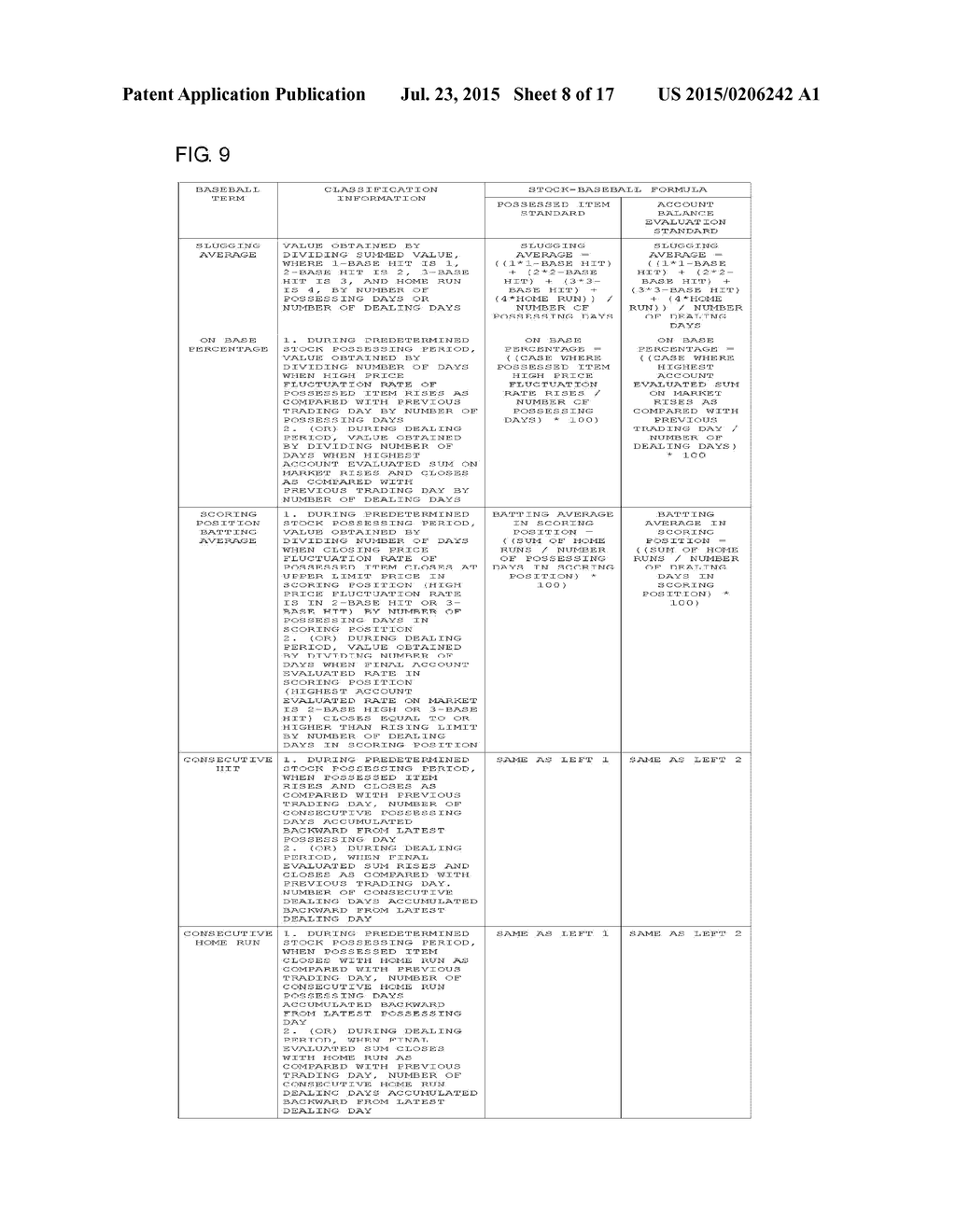 BASEBALL TERMINOLOGY CONNECTED INVESTMENT EVALUATION AND CHARACTERISTIC     ANALYSIS METHOD AND SYSTEM THEREFOR - diagram, schematic, and image 09